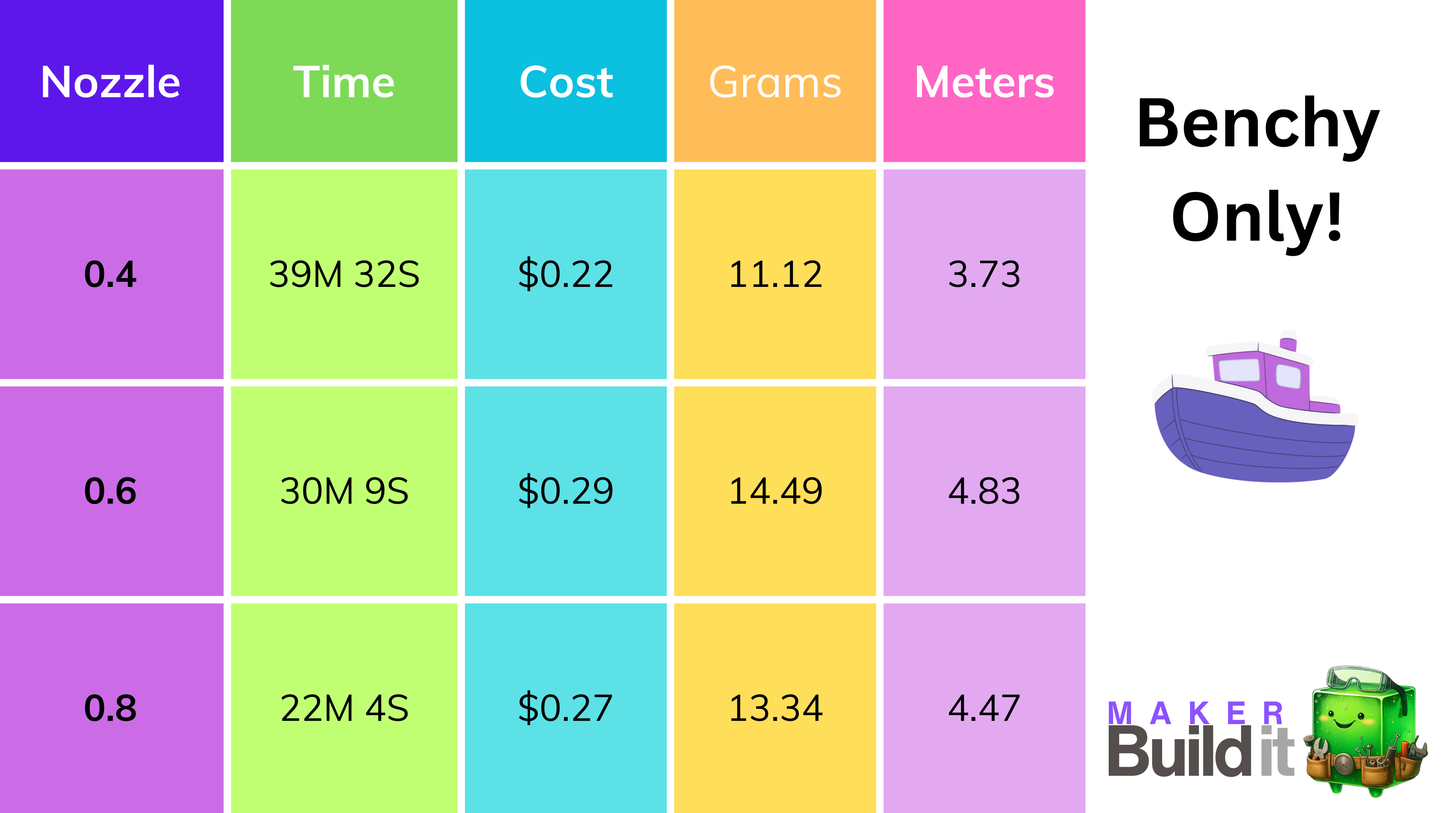 3D Printer Nozzle Comparison Guide