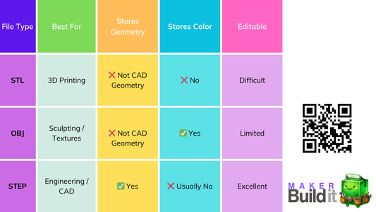 The Maker’s Guide to 3D File Types