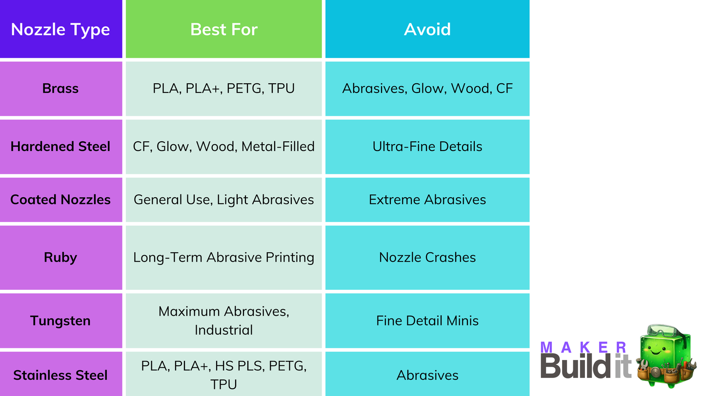 3d Printer Nozzle Guide