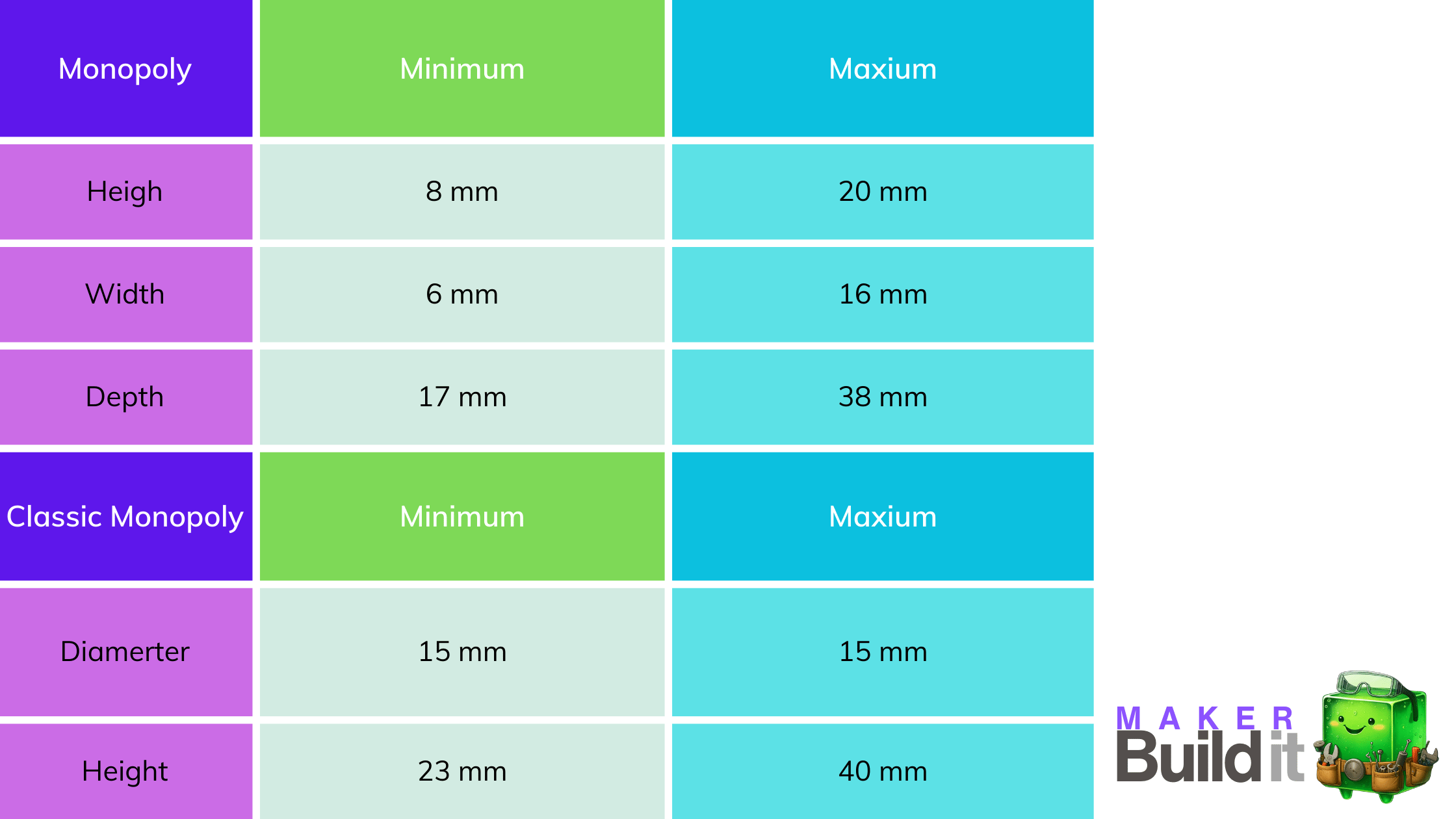 Game Board Size Guide for Monopoly – MakerBuildIt