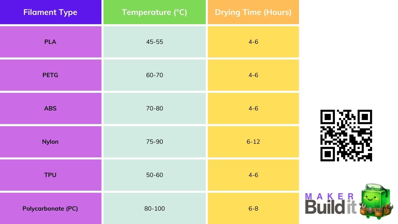 Filament Drying Temperatures and Times