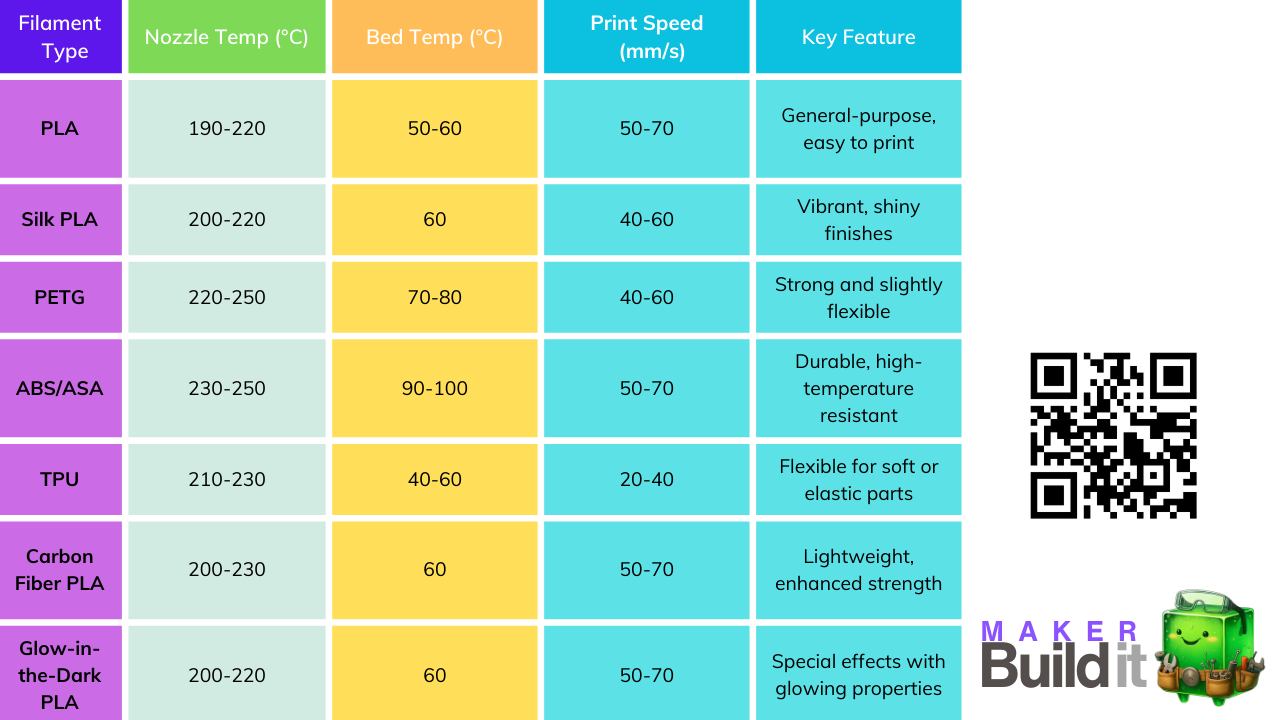 Filament Settings Chart